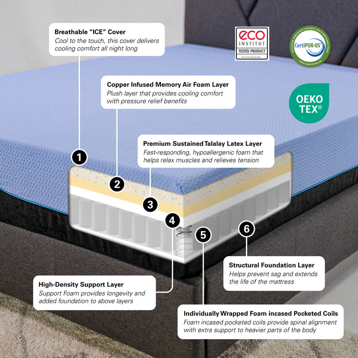 Remedy Sleep - 12" Flex Head Hybrid 5-Layer Latex Foam And Coil Adult Mattress